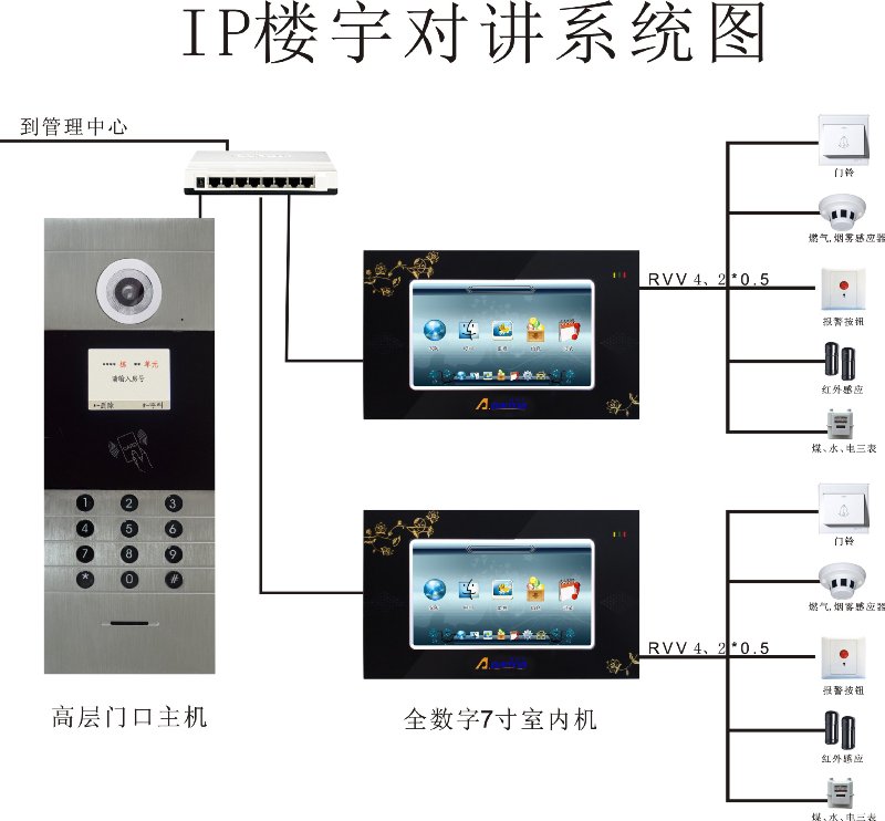 别墅对讲系统