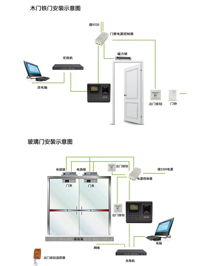指纹门禁系统